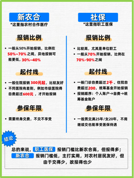 丽江最新医保5%与9%的区别方法分析(最方便真实的丽江医保10%和55%的区别方法)