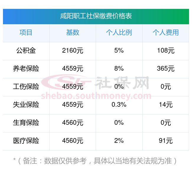 丽江最新社保卡有8000可以取现多少方法分析(最方便真实的丽江社保能不能取出来方法)