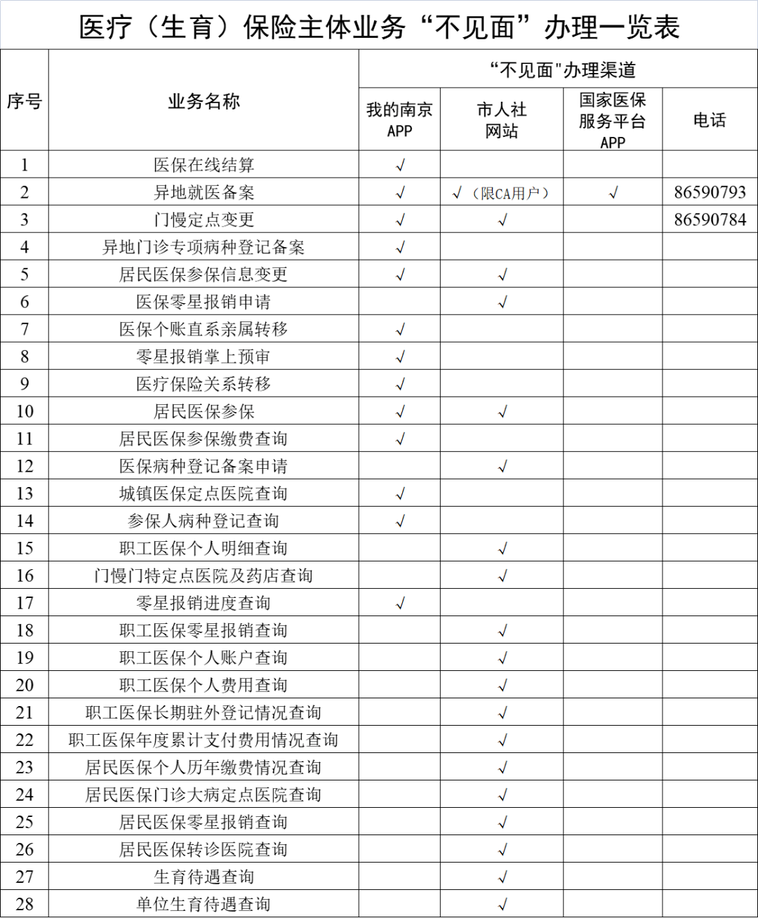丽江最新南京回收医保卡金额方法分析(最方便真实的丽江南京回收医保卡金额多少方法)