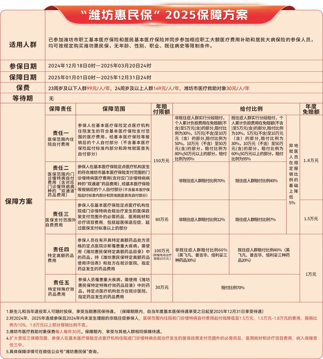 丽江最新惠民保为什么直接从医保里扣方法分析(最方便真实的丽江惠民保为什么直接从医保里扣钱方法)