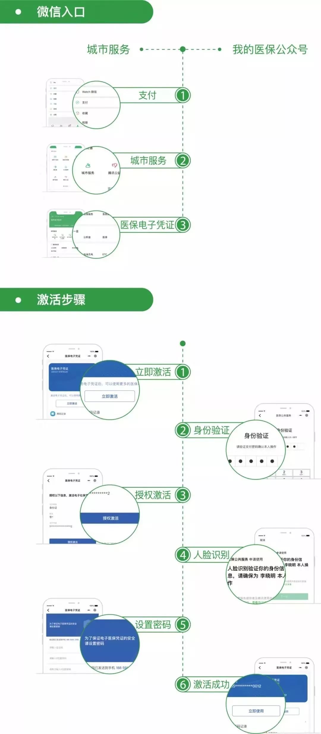 丽江最新昆山回收医保卡方法分析(最方便真实的丽江昆山旧的医保卡还能用吗方法)