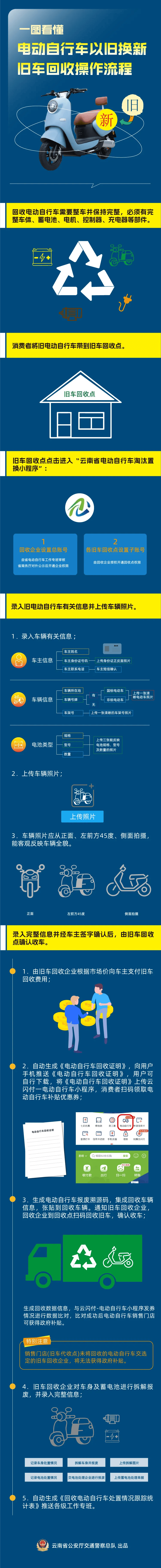 丽江最新24小时上门回收旧车方法分析(最方便真实的丽江24小时上门回收旧车多少钱方法)