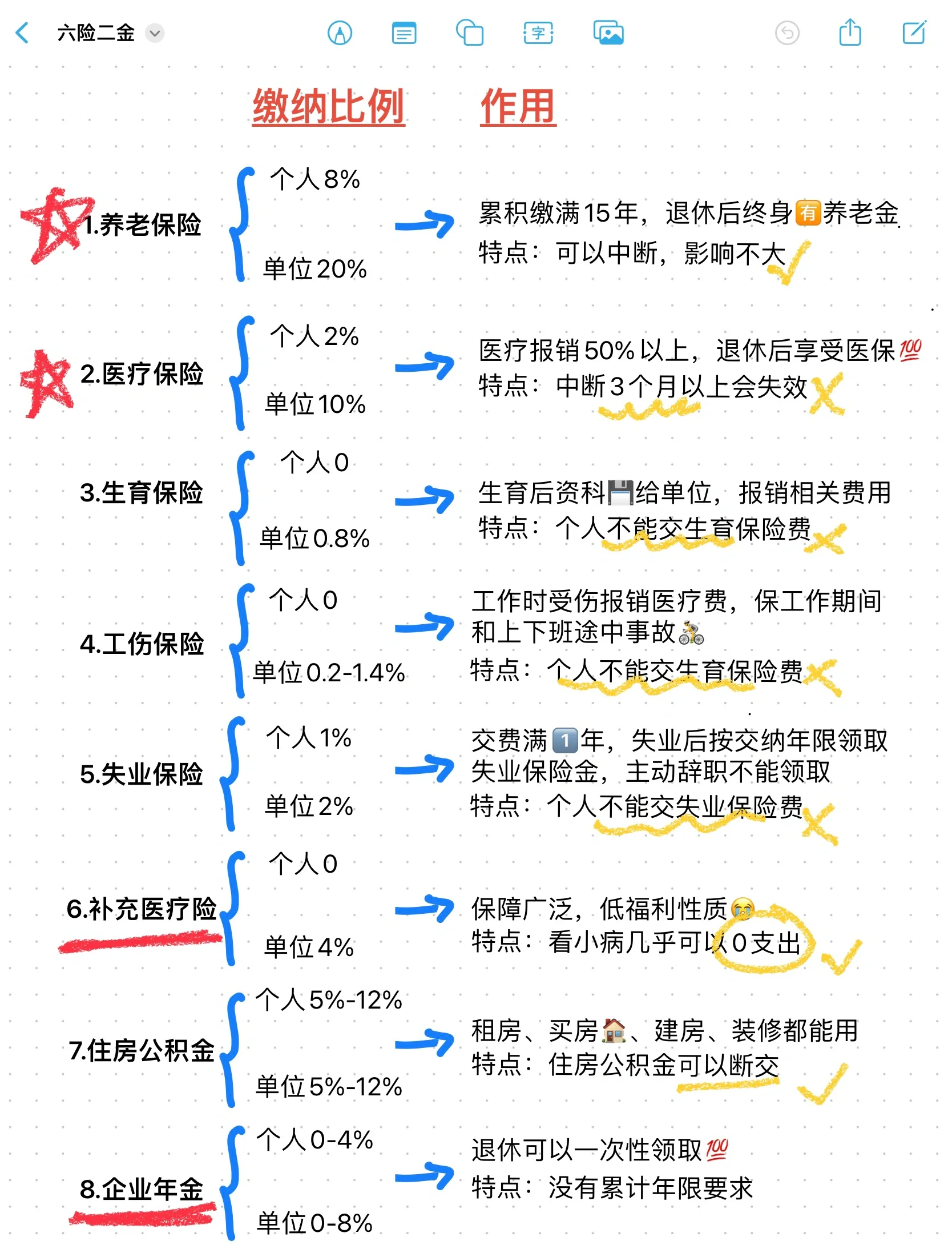 丽江最新医疗保险60%和100%区别方法分析(最方便真实的丽江医保缴费比例60%和100%的区别方法)