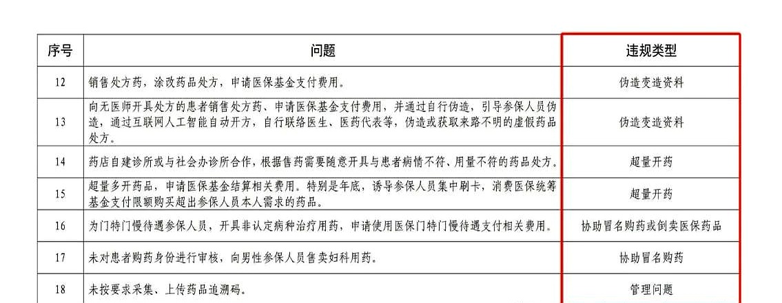 丽江最新怎么跟药店老板说套医保方法分析(最方便真实的丽江怎么和你药店老板谈业务方法)