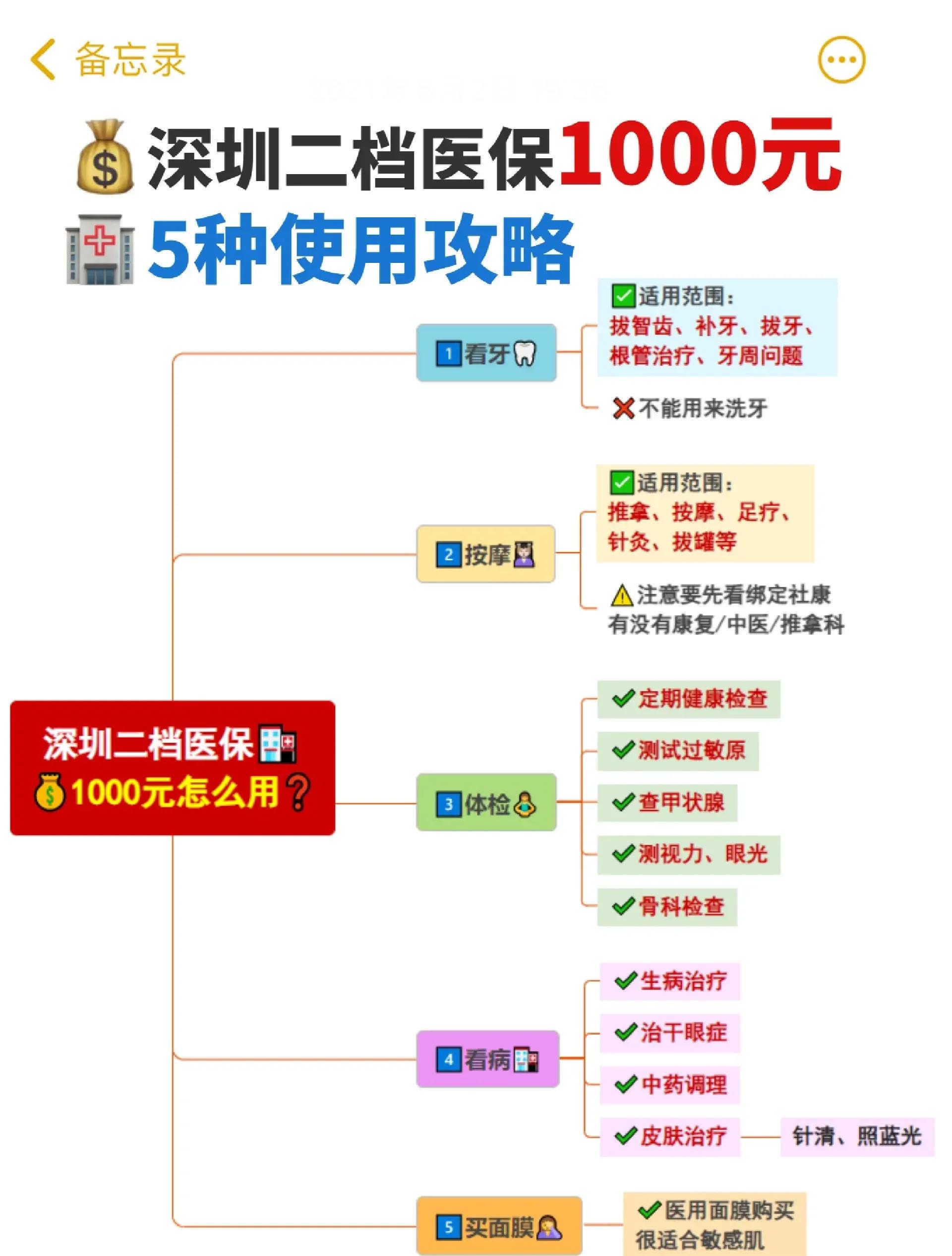 丽江最新深圳医保提取方法分析(最方便真实的丽江深圳医保提取多久到账方法)