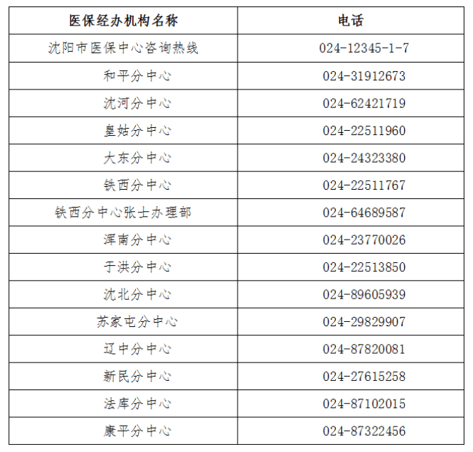 详细阅读:丽江最新医保取现24小时微信沈阳方法分析(最方便真实的丽江医保取现24小时微信沈阳怎么取方法) 丽江最新医保取现24小时微信沈阳方法分析(最方便真实的丽江医保取现24小时微信沈阳怎么取方法)